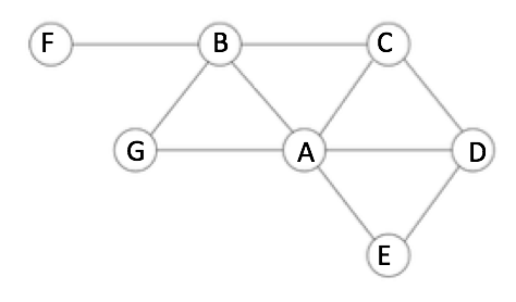 solution b2 